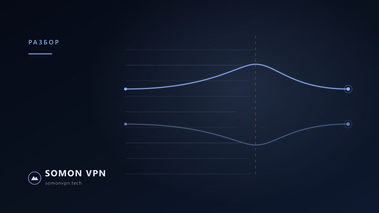 Обложка материала «Почему VPN не работает на МТС и что делать»: схематичный маршрут трафика через узел SomonVPN в фирменной тёмно-синей графике