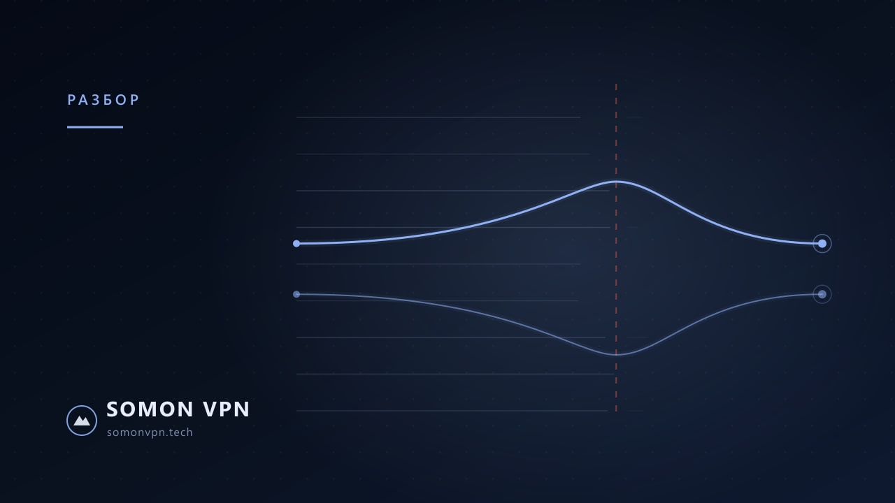 Обложка материала «VPN в Таджикистане и Узбекистане: что нужно знать»: схематичный маршрут трафика через узел SomonVPN в фирменной тёмно-синей графике